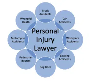 personal injury graphic